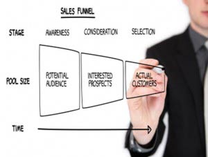 sales proccess
