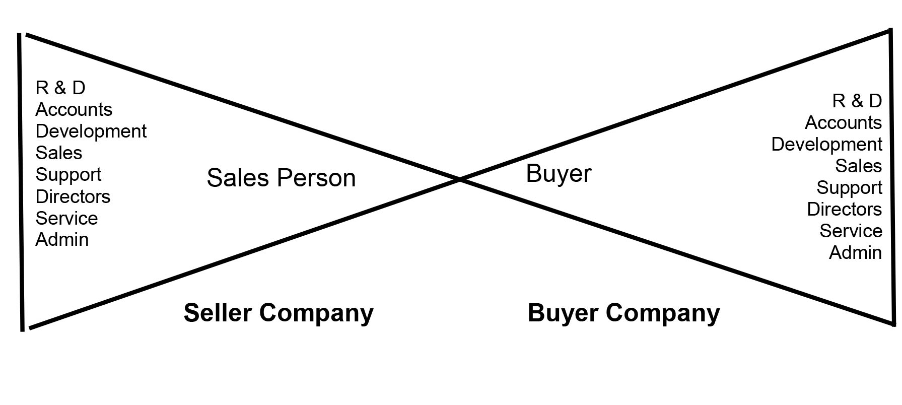 One Change That Can Make Or Break Business Partnerships MTD Sales