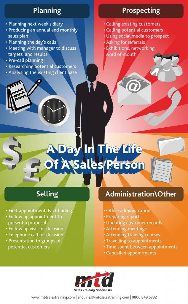 A Day In The Life Of A Sales Person