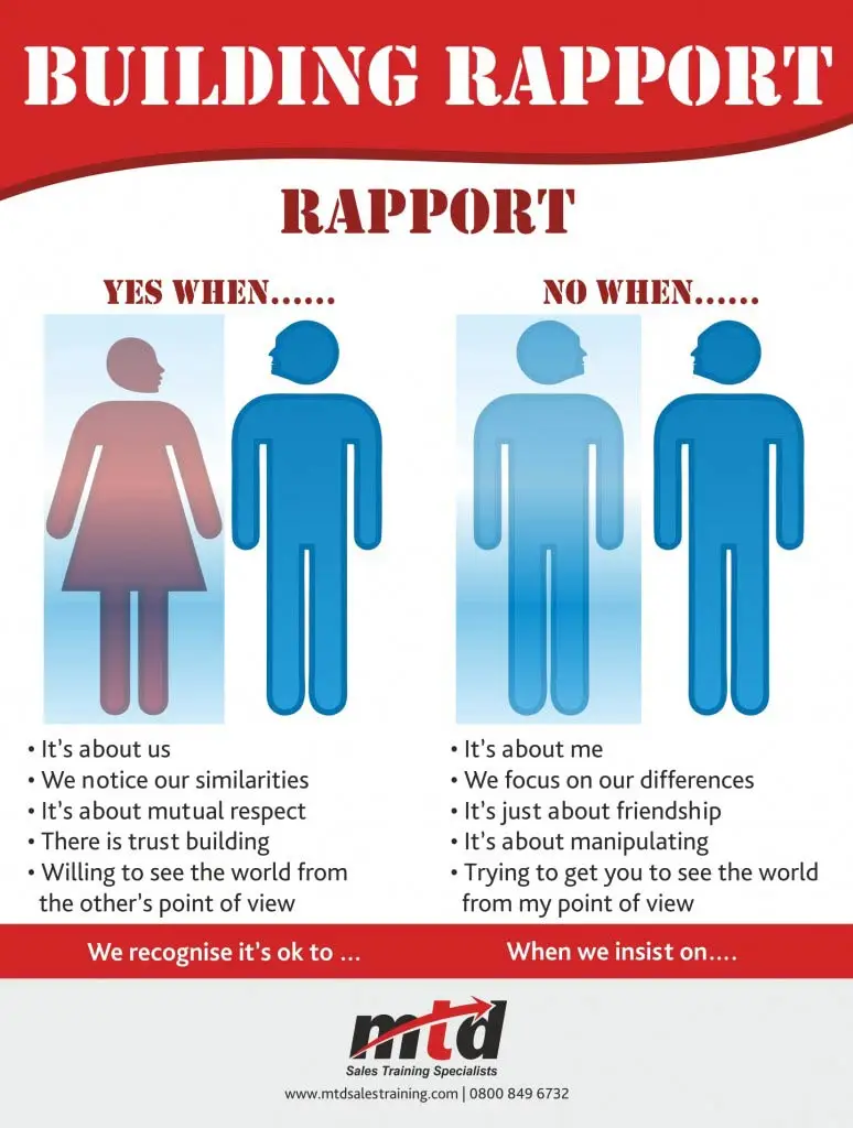 Building Rapport – Infographic