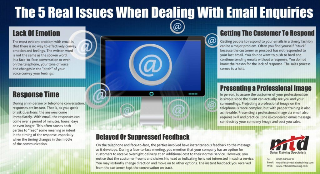 The 5 Real Issues When Dealing With Email Enquiries Infographic MTD
