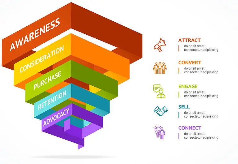 Sales Funnel Banner