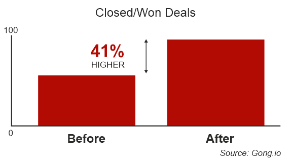 video closed rates