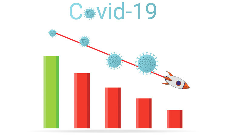 Covid-19 impacts on sales