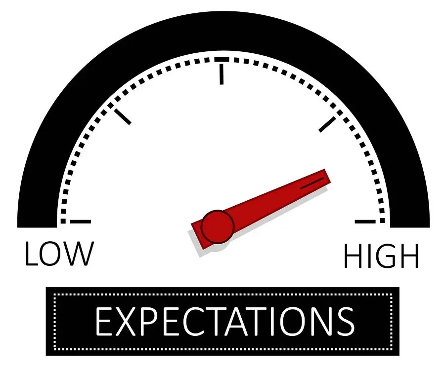 Indicator of high expectations level
