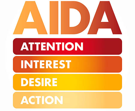 the aida model