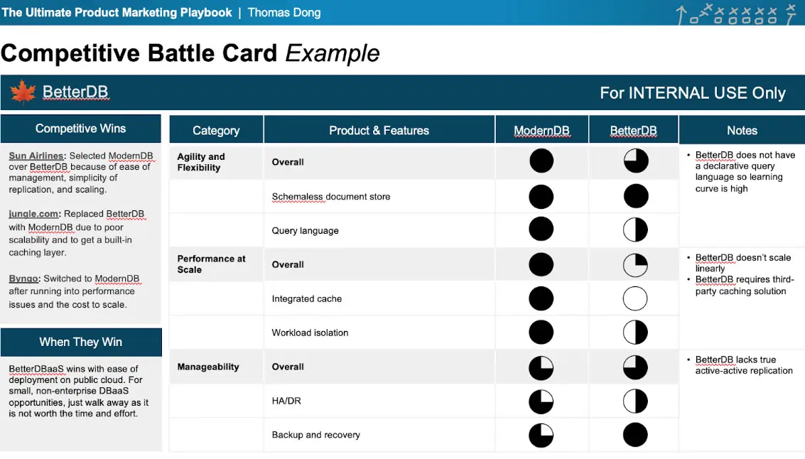 battle card